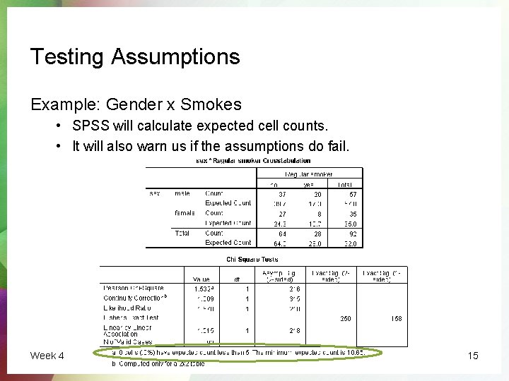 Testing Assumptions Example: Gender x Smokes • SPSS will calculate expected cell counts. •
