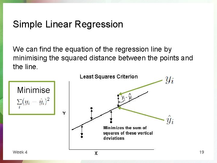 Simple Linear Regression We can find the equation of the regression line by minimising