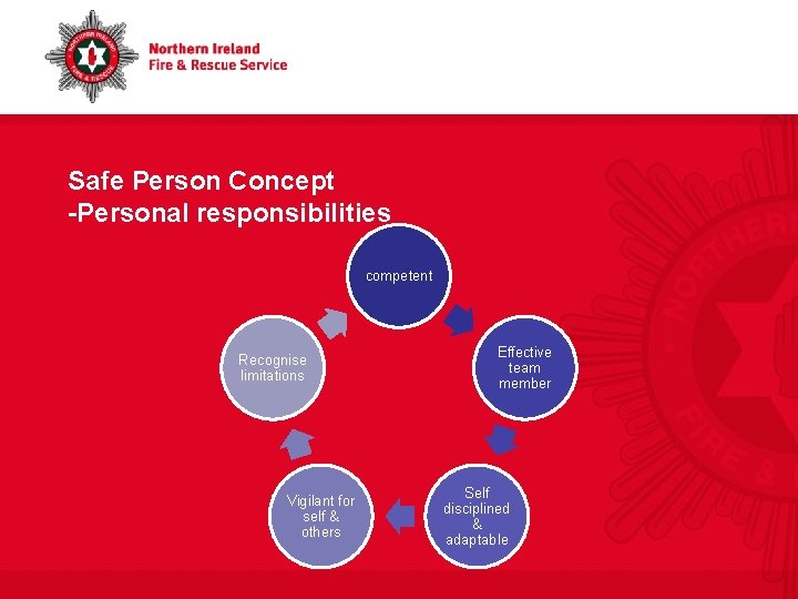 Safe Person Concept -Personal responsibilities competent Recognise limitations Vigilant for self & others Effective