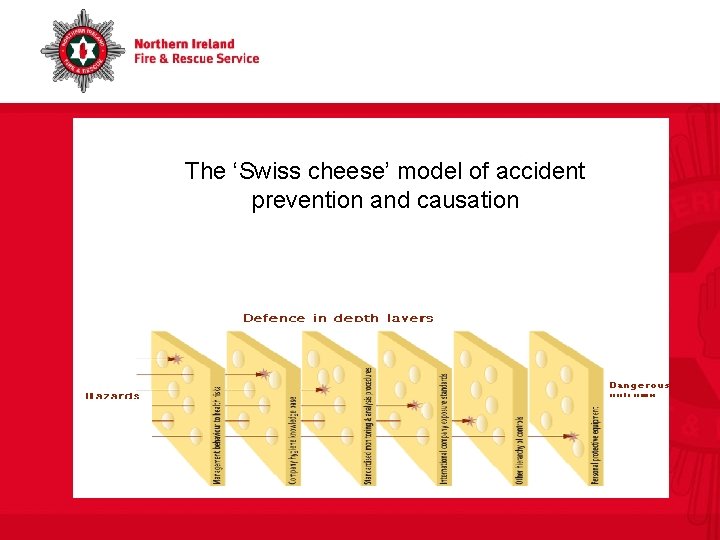 The ‘Swiss cheese’ model of accident prevention and causation 