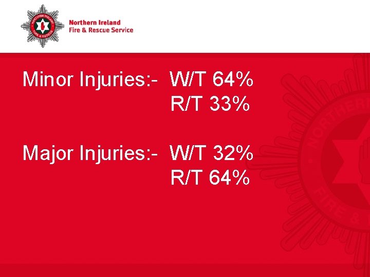 Minor Injuries: - W/T 64% R/T 33% Major Injuries: - W/T 32% R/T 64%
