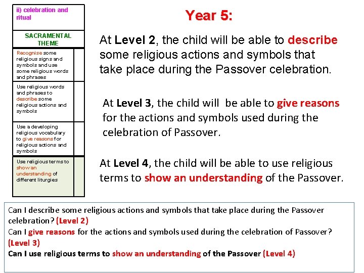 ii) celebration and ritual SACRAMENTAL THEME Recognise some religious signs and symbols and use