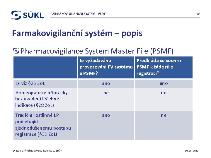 FARMAKOVIGILANČNÍ SYSTÉM - PSMF 16 Farmakovigilanční systém – popis Pharmacovigilance System Master File (PSMF)