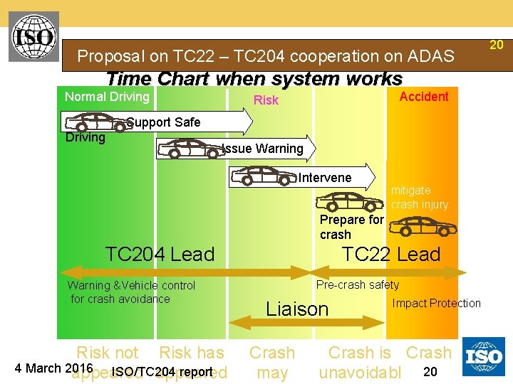 Proposal on TC 22 – TC 204 cooperation on ADAS Time Chart when system