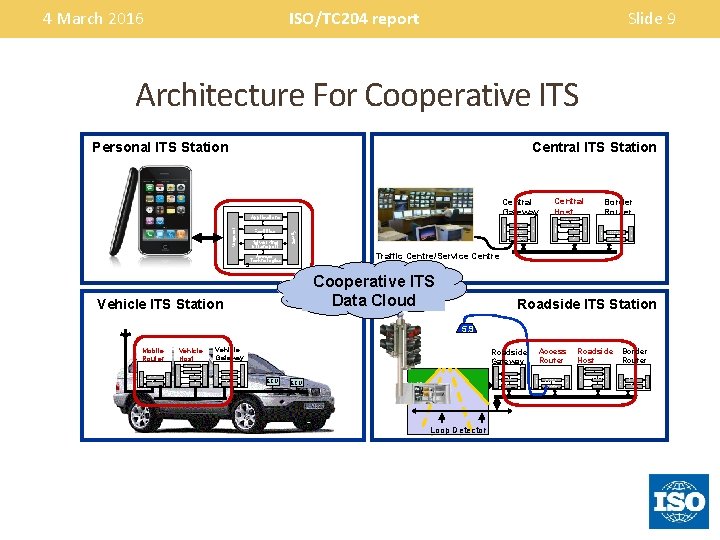 4 March 2016 ISO/TC 204 report Slide 9 Architecture For Cooperative ITS Central ITS