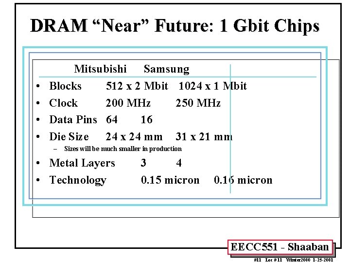 DRAM “Near” Future: 1 Gbit Chips • • Mitsubishi Samsung Blocks 512 x 2