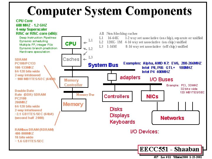 Computer System Components CPU Core 600 MHZ - 1. 2 GHZ 4 -way Superscaler