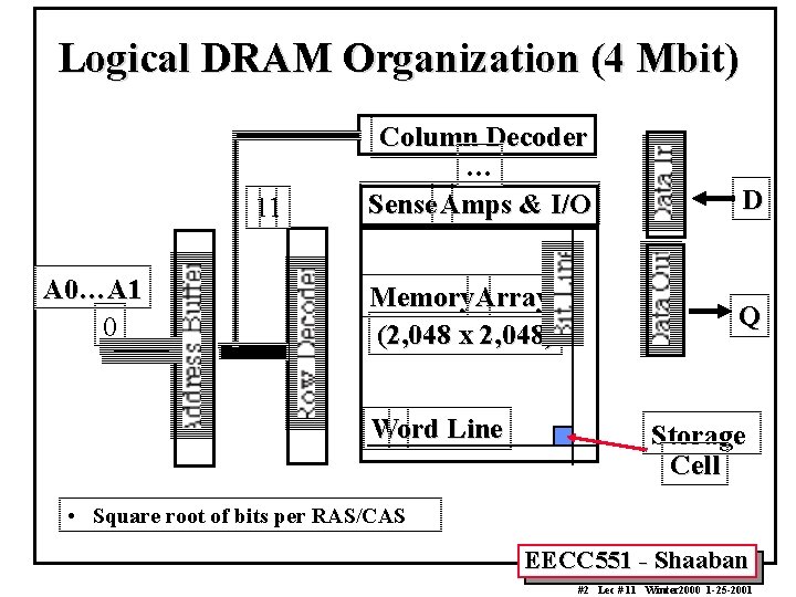 Logical DRAM Organization (4 Mbit) 11 A 0…A 1 0 Column Decoder … Sense