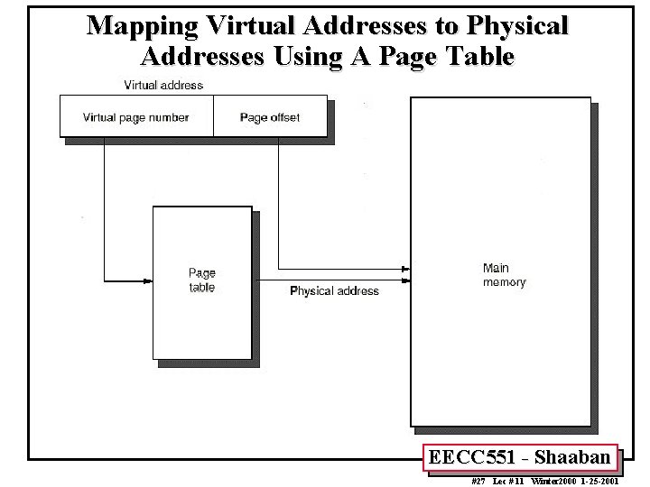 Mapping Virtual Addresses to Physical Addresses Using A Page Table EECC 551 - Shaaban