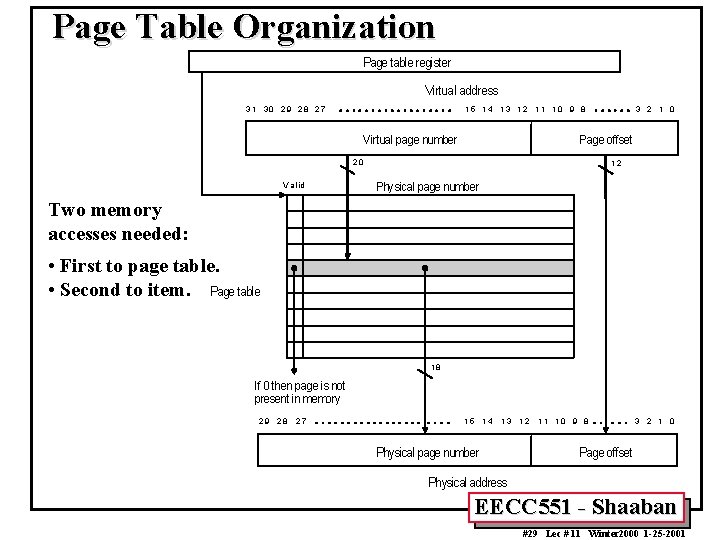 Page Table Organization Page table register Virtual address 3 1 30 2 9 28