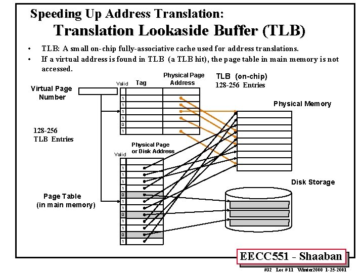 Speeding Up Address Translation: Translation Lookaside Buffer (TLB) • • TLB: A small on-chip