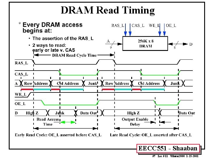 DRAM Read Timing EECC 551 - Shaaban #7 Lec # 11 Winter 2000 1