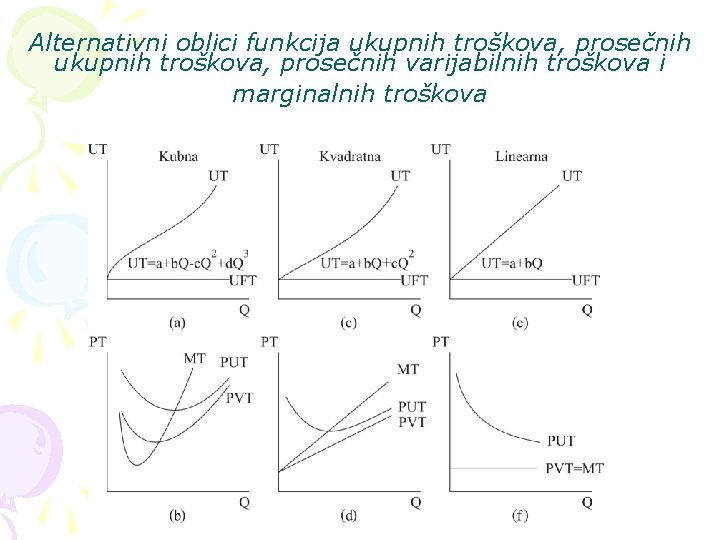 Alternativni oblici funkcija ukupnih troškova, prosečnih varijabilnih troškova i marginalnih troškova 