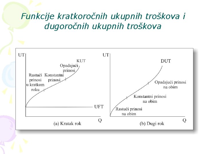 Funkcije kratkoročnih ukupnih troškova i dugoročnih ukupnih troškova 