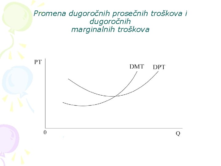Promena dugoročnih prosečnih troškova i dugoročnih marginalnih troškova 
