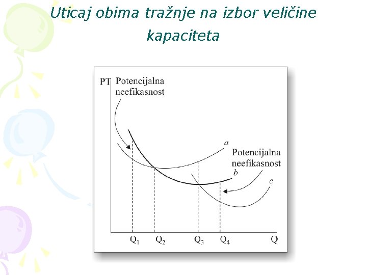 Uticaj obima tražnje na izbor veličine kapaciteta 