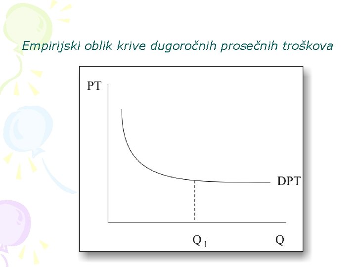 Empirijski oblik krive dugoročnih prosečnih troškova 