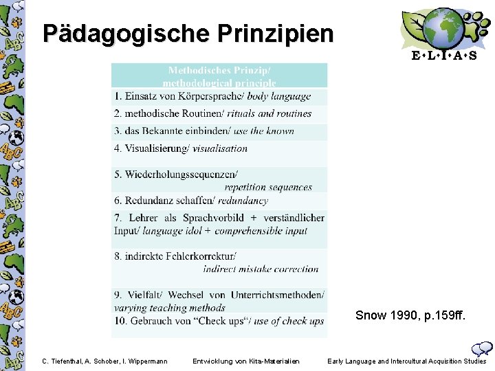 Pädagogische Prinzipien. Snow 1990, p. 159 ff. C. Tiefenthal, A. Schober, I. Wippermann Entwicklung