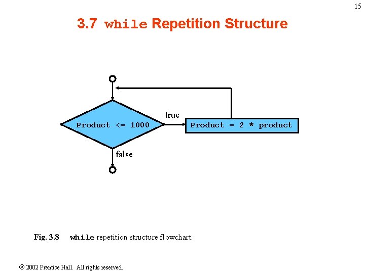 15 3. 7 while Repetition Structure true Product <= 1000 Product = 2 *