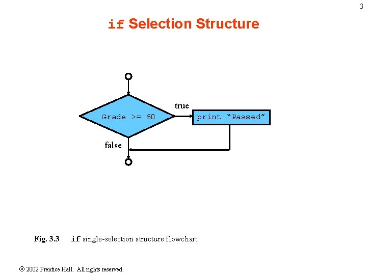 3 if Selection Structure true Grade >= 60 print “Passed” false Fig. 3. 3