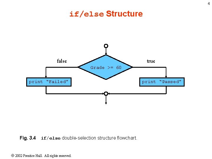 4 if/else Structure false true Grade >= 60 print “Failed” Fig. 3. 4 if/else