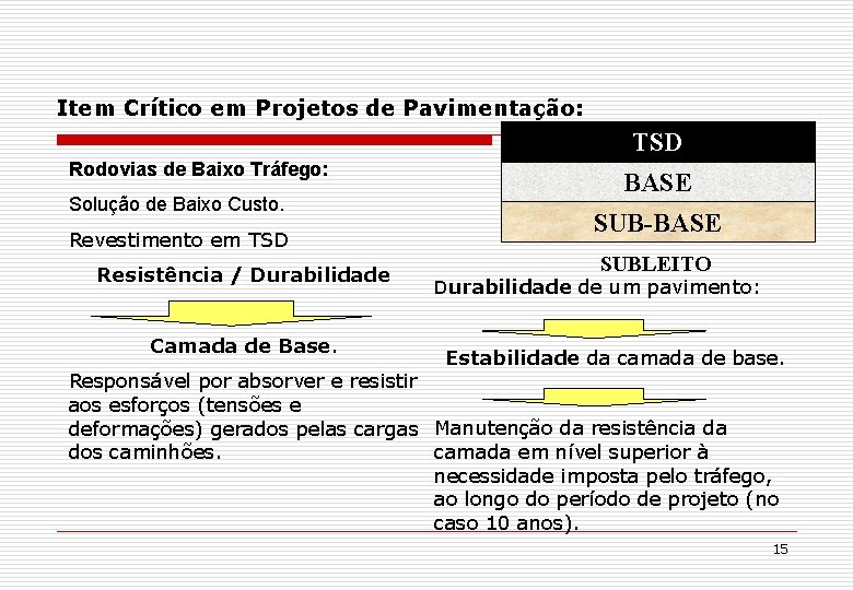 Item Crítico em Projetos de Pavimentação: TSD Rodovias de Baixo Tráfego: Solução de Baixo