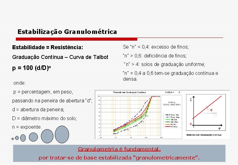 Estabilização Granulométrica Estabilidade = Resistência: Se “n” < 0, 4: excesso de finos; Graduação