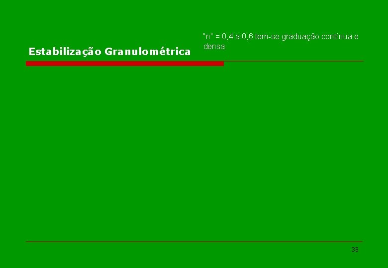 Estabilização Granulométrica “n” = 0, 4 a 0, 6 tem-se graduação contínua e densa.