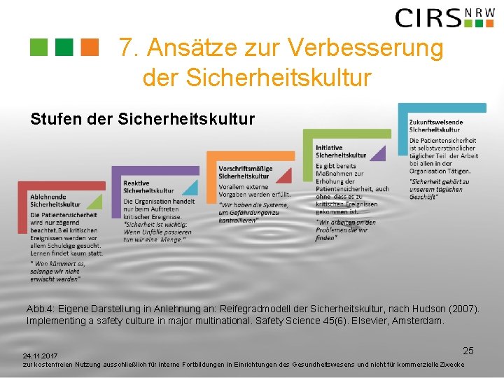 7. Ansätze zur Verbesserung der Sicherheitskultur Stufen der Sicherheitskultur Abb. 4: Eigene Darstellung in