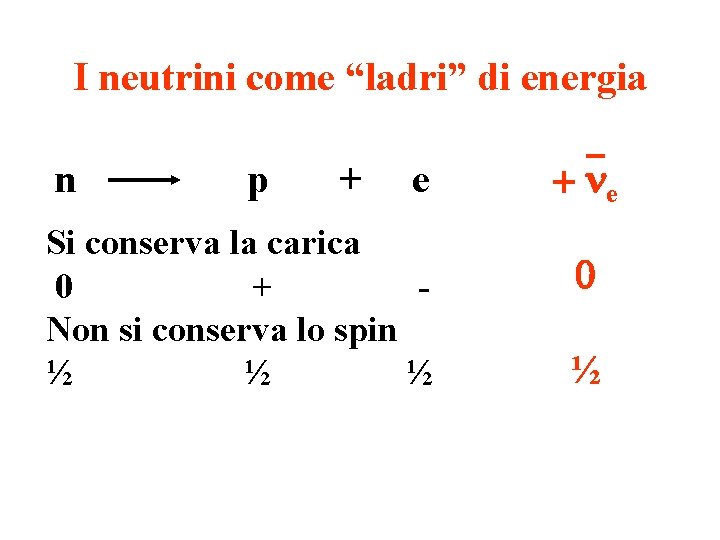 I neutrini come “ladri” di energia n p + e Si conserva la carica I neutrini come “ladri” di energia n p + e Si conserva la carica