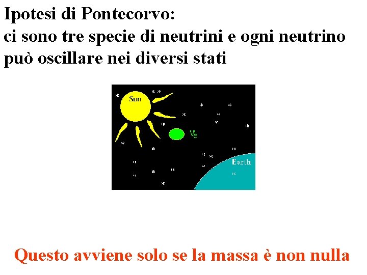 Ipotesi di Pontecorvo: ci sono tre specie di neutrini e ogni neutrino può oscillare Ipotesi di Pontecorvo: ci sono tre specie di neutrini e ogni neutrino può oscillare