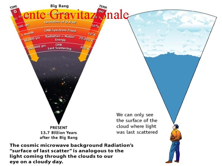 Lente Gravitazionale Lente Gravitazionale
