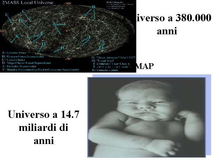 Universo a 380. 000 anni Satellite WMAP Universo a 14. 7 miliardi di anni Universo a 380. 000 anni Satellite WMAP Universo a 14. 7 miliardi di anni