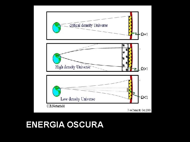 ENERGIA OSCURA ENERGIA OSCURA