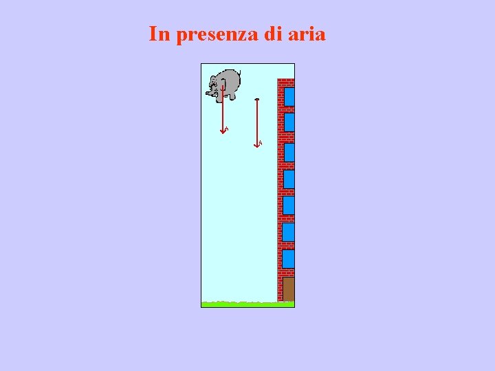 In presenza di aria In presenza di aria