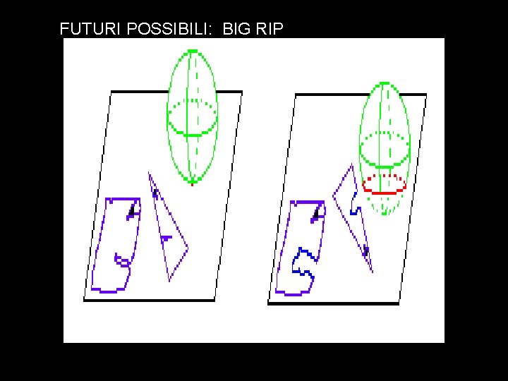 FUTURI POSSIBILI: BIG RIP FUTURI POSSIBILI: BIG RIP