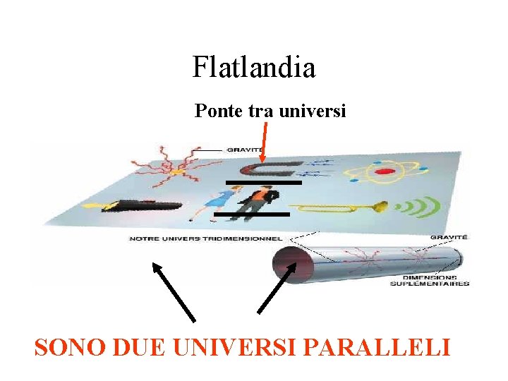 Flatlandia Ponte tra universi SONO DUE UNIVERSI PARALLELI Flatlandia Ponte tra universi SONO DUE UNIVERSI PARALLELI