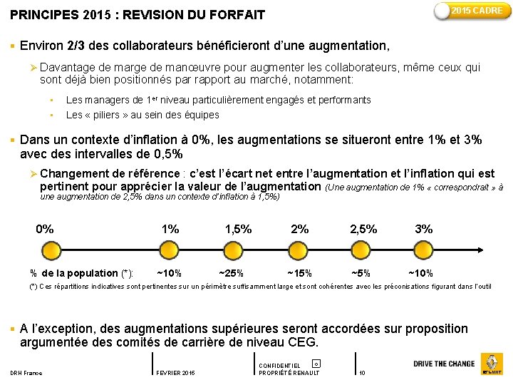 2015 CADRE PRINCIPES 2015 : REVISION DU FORFAIT § Environ 2/3 des collaborateurs bénéficieront