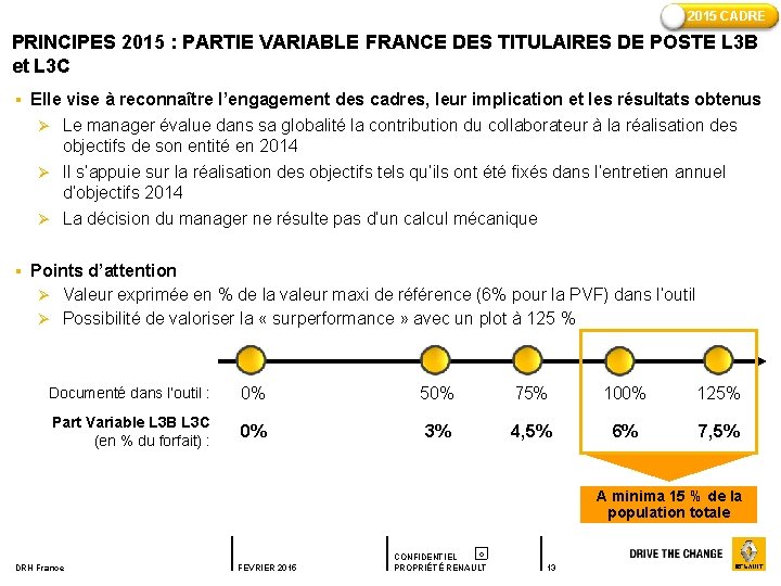 2015 CADRE PRINCIPES 2015 : PARTIE VARIABLE FRANCE DES TITULAIRES DE POSTE L 3