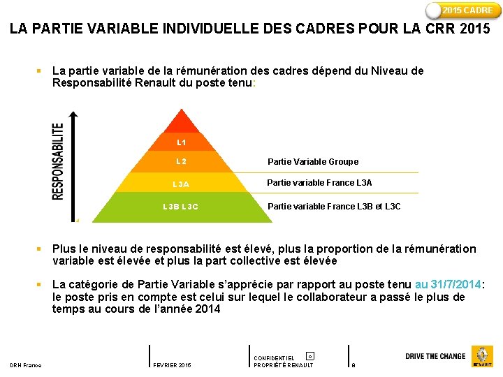 2015 CADRE LA PARTIE VARIABLE INDIVIDUELLE DES CADRES POUR LA CRR 2015 § La