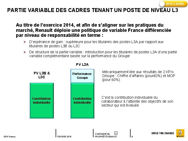 2015 CADRE PARTIE VARIABLE DES CADRES TENANT UN POSTE DE NIVEAU L 3 Au