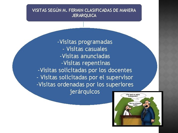 VISITAS SEGÚN M. FERMIN CLASIFICADAS DE MANERA JERARQUICA -Visitas programadas - Visitas casuales -Visitas