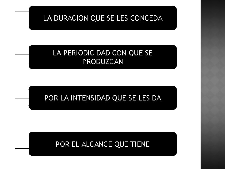 LA DURACION QUE SE LES CONCEDA LA PERIODICIDAD CON QUE SE PRODUZCAN POR LA