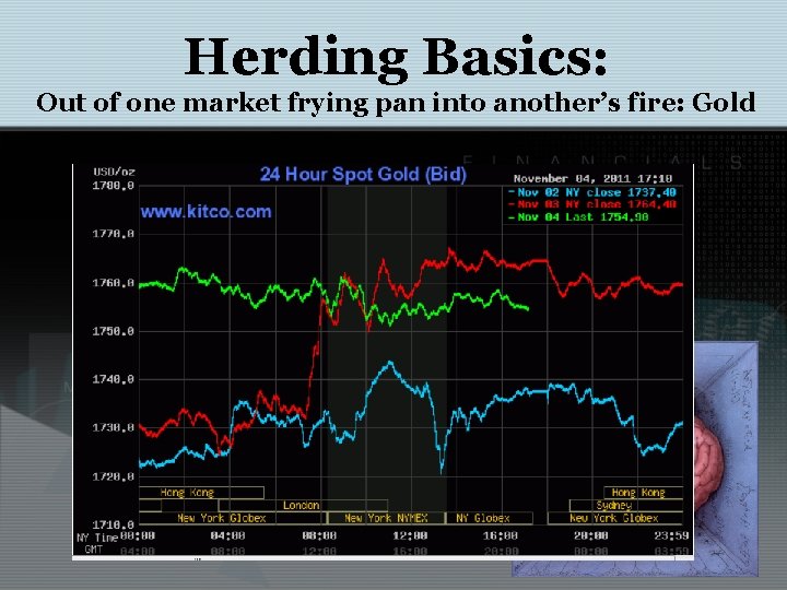 Herding Basics: Out of one market frying pan into another’s fire: Gold 