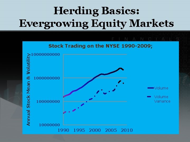 Herding Basics: Evergrowing Equity Markets Annual Stock Mean & Volatility Stock Trading on the