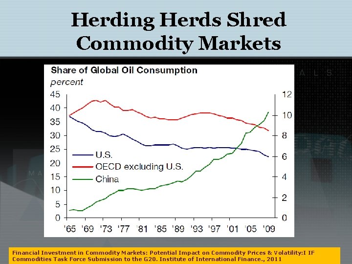 Herding Herds Shred Commodity Markets Financial Investment in Commodity Markets: Potential Impact on Commodity