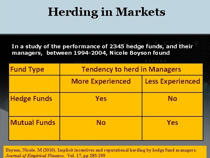 Herding in Markets In a study of the performance of 2345 hedge funds, and