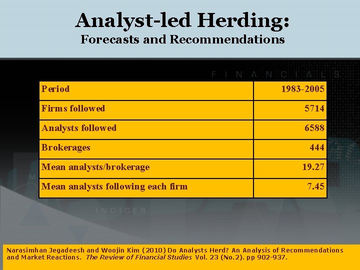 Analyst-led Herding: Forecasts and Recommendations Period 1983 -2005 Firms followed 5714 Analysts followed 6588