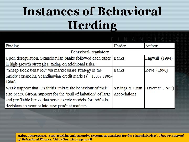 Instances of Behavioral Herding Haiss, Peter (2010). ‘Bank Herding and Incentive Systems as Catalysts
