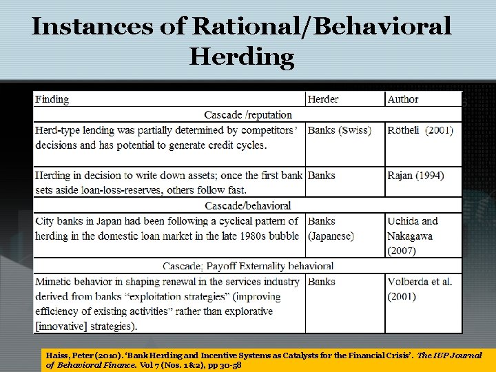 Instances of Rational/Behavioral Herding Haiss, Peter (2010). ‘Bank Herding and Incentive Systems as Catalysts